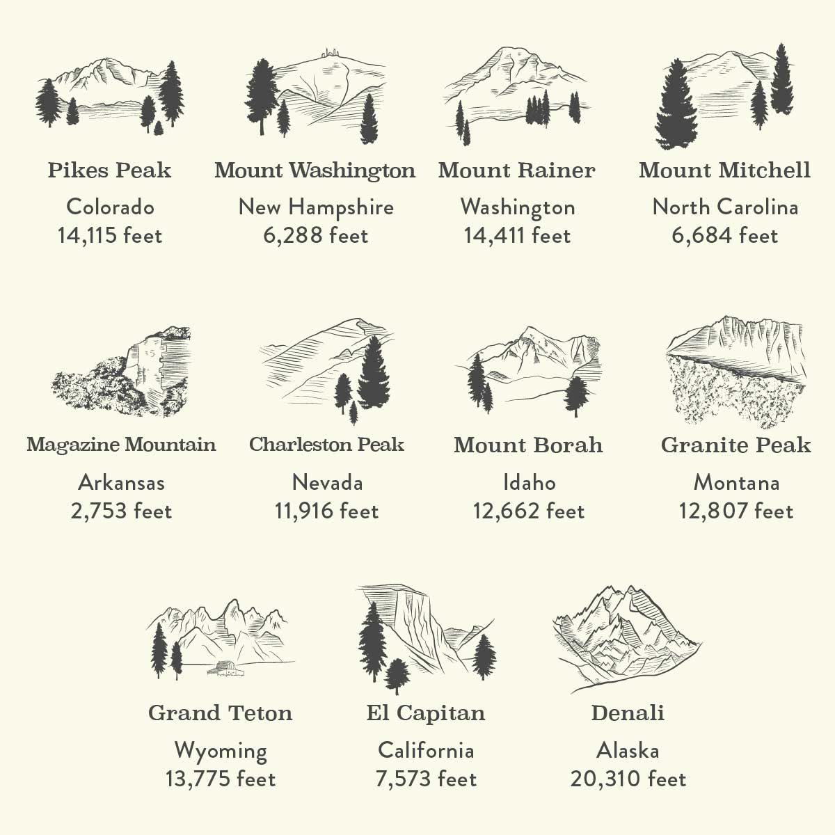 Pikes Peak Charm. Mount Washington Charm. Mount Rainer Charm. Mount Mitchell Charm. Magazine Mountain Charm. Charleston Peak Charm. Mount Borah Charm. Granite Peak Charm. Grand Teton Charm. El Capitan Charm. Denali Charm.
